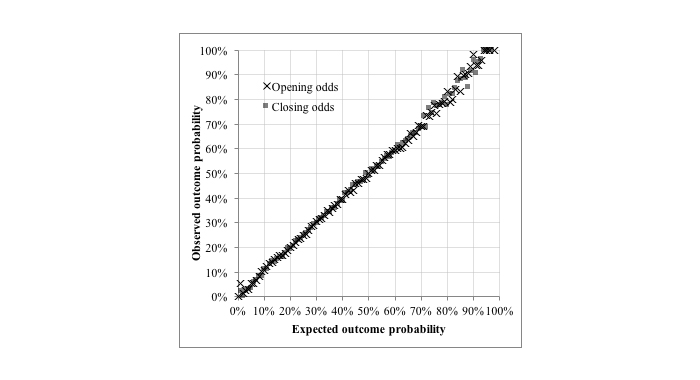 odds-efficiency-graph-1.jpg