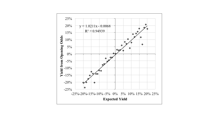 odds-efficiency-graph-2.jpg