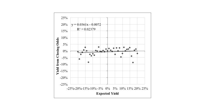 odds-efficiency-graph-3.jpg