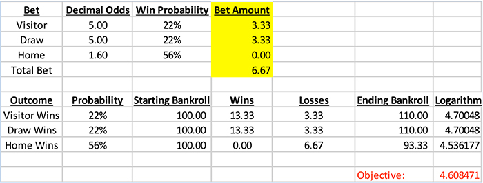 Betting on Draw - How does it work?