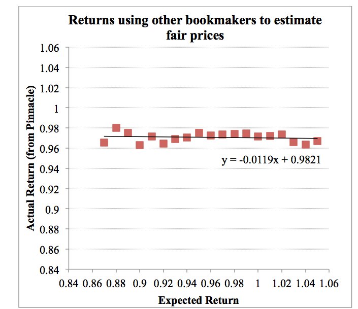 how-to-beat-bookies2.jpg