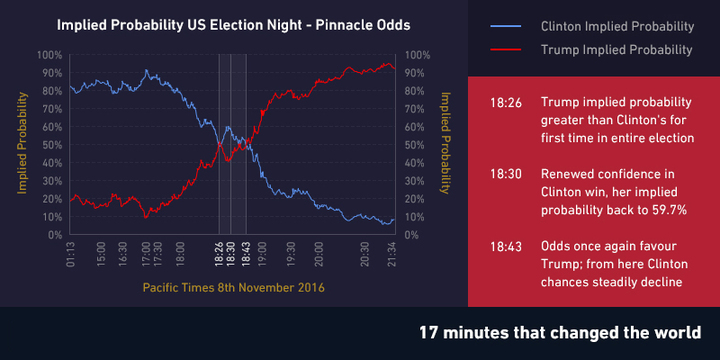 implied-probability-inarticle_720.jpg