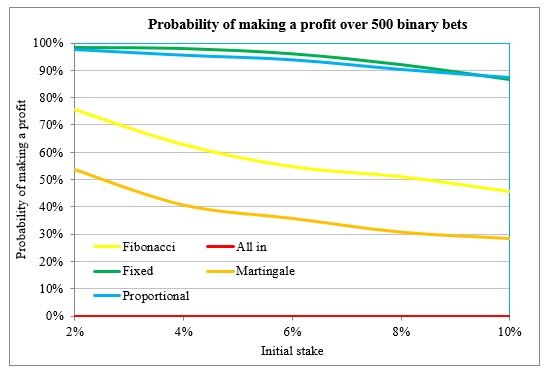 staking-method-6.jpg