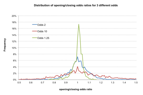 Midland vs Berazategui Odds Movement, Compare and Chart Analysis - SoccerPunter