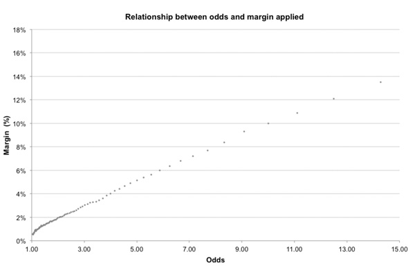 Midland vs Berazategui Odds Movement, Compare and Chart Analysis - SoccerPunter