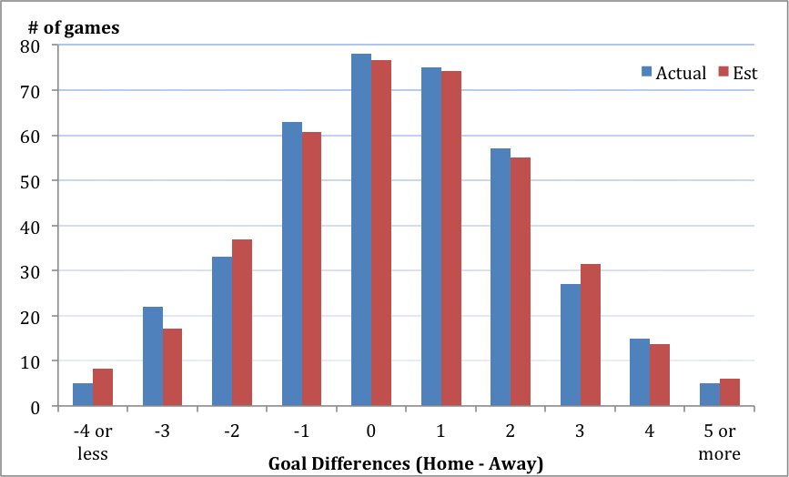 article-how-to-use-standard-deviation-betting-graph-2.png