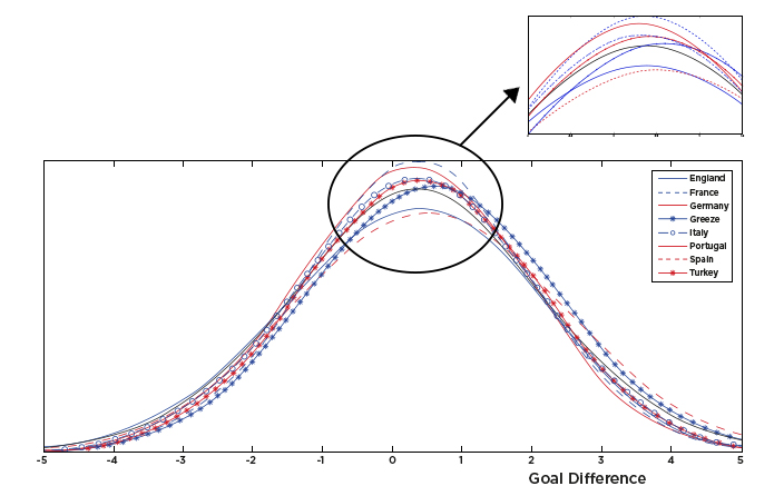 article-standard-deviation-handicap-betting-graphzoom.jpg