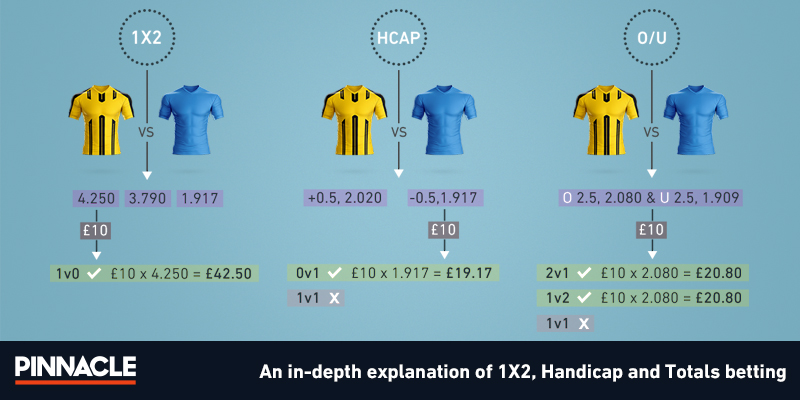 Apostas esportivas: entenda o que significam odds, handicap