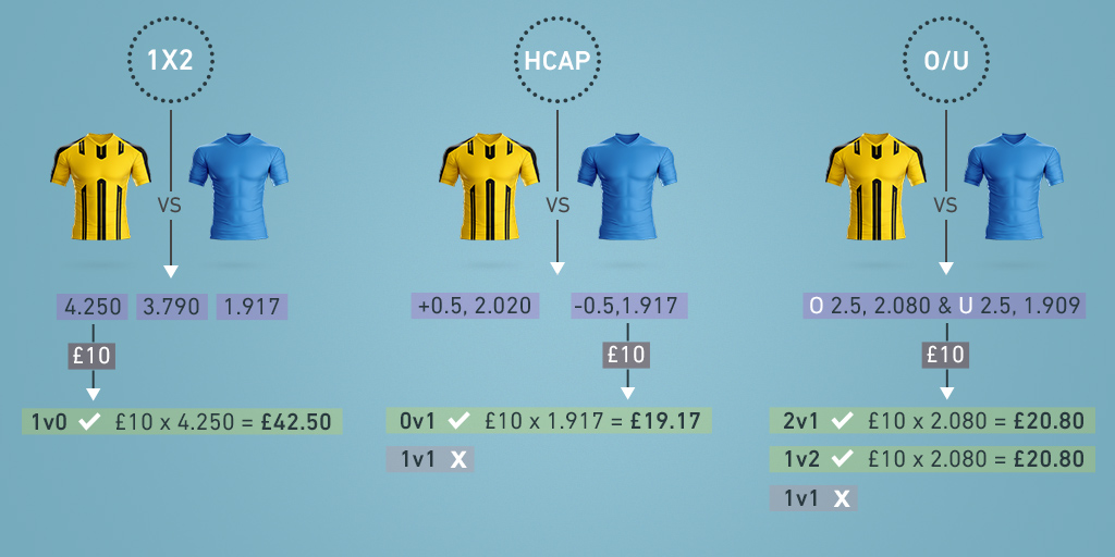 ¿Cuáles son los tipos de apuestas que existen