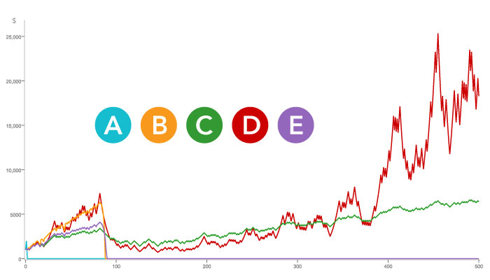 betting-staking-strategy-graph.jpg