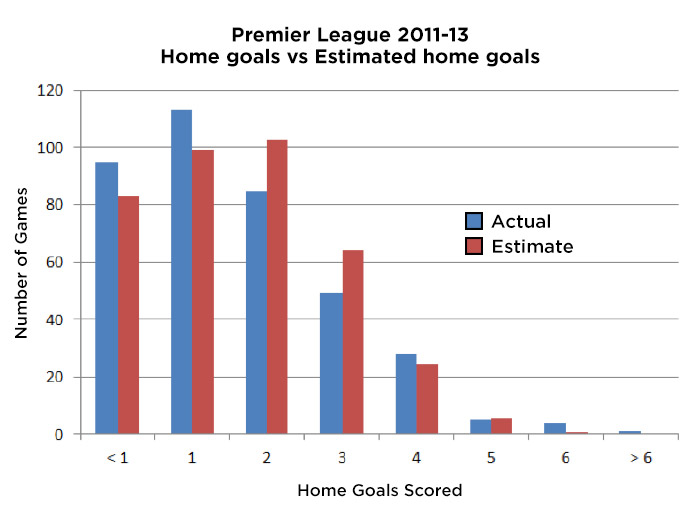 errors-betting-models-barchart.jpeg