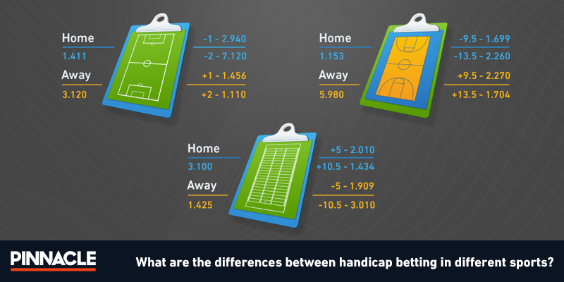 Como funciona o handicap -0.5 e +0.5