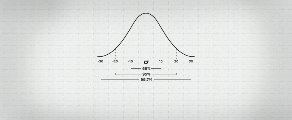 How to use standard deviation for betting