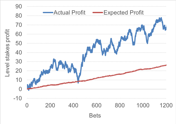 in-article-closing-line-bettor-skill-1.jpg