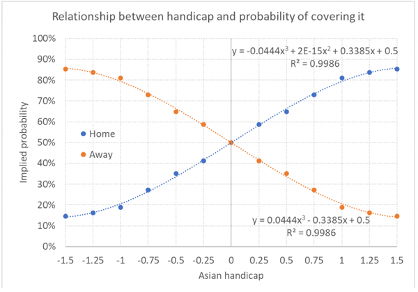 Asian handicap soccer odds calculator Asian handicap soccer odds calculator