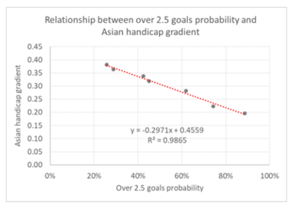 inarticle2-How-good-are-Pinnacle-s-Asian-Handicap.jpg