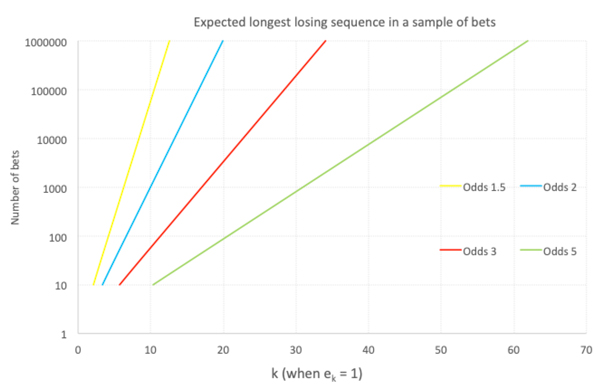 losing-runs-in-article2.jpg