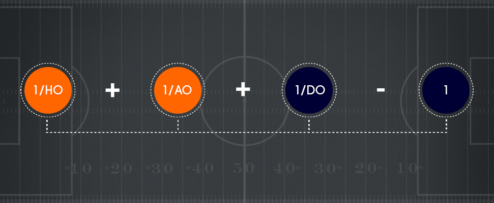 Como calcular as margens nas probabilidades de apostas de futebol