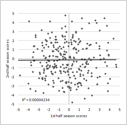 regression-to-mean-betting-table.jpg