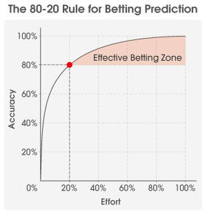 using-the-pareto-principle-in-betting-graph.jpg