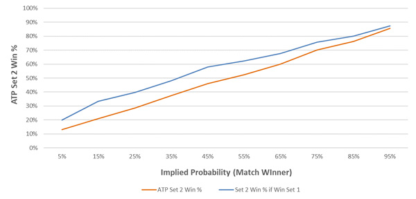 How To Chart A Tennis Match