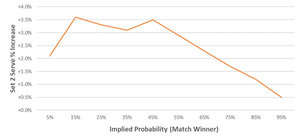 Odds To Percentage Chart