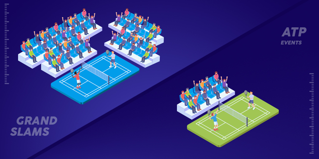 COMO FUNCIONA O RANKING DA ATP/WTA E QUAIS AS PRINCIPAIS DIFERENÇAS ENTRE  OS TORNEIOS DE TÊNIS 