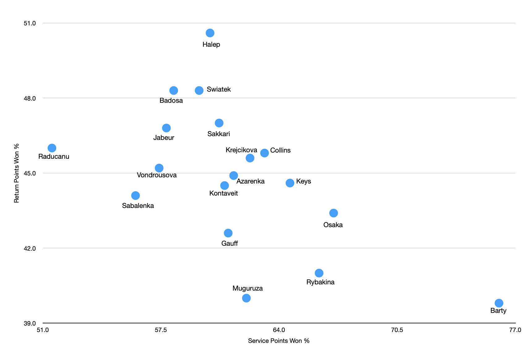 2022-Data.png