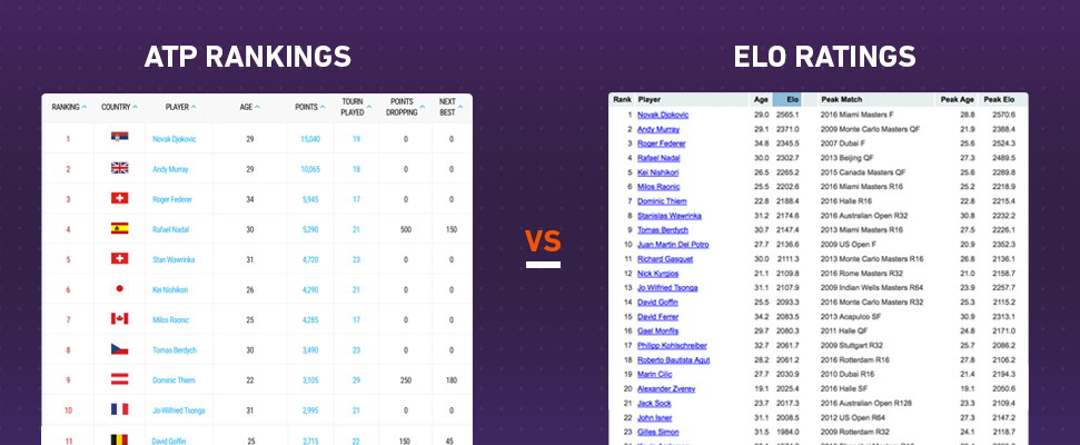 Atp Tennis Rankings