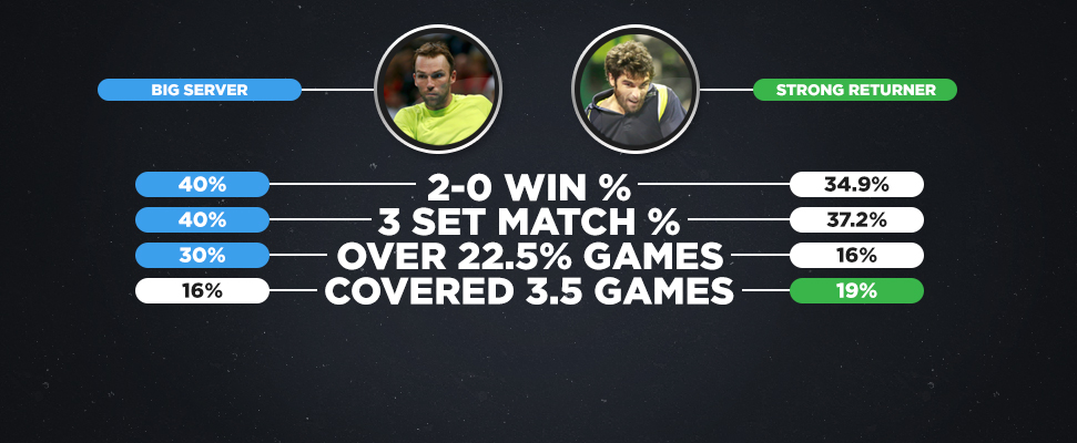 tennis betting strategy