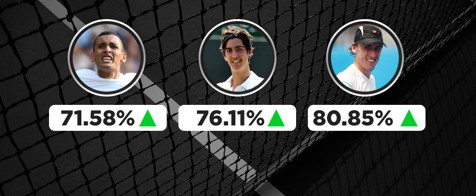 How good are the upcoming ATP Australian tennis prospects?