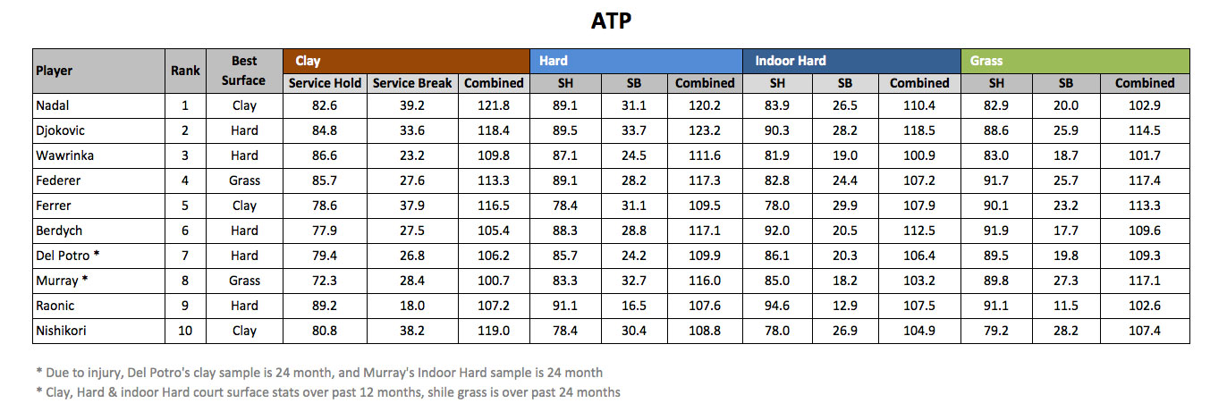 atp-surface-table.jpg