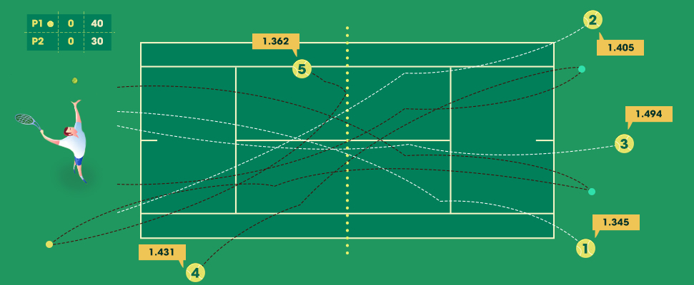 Tennis Bets - Mathematical