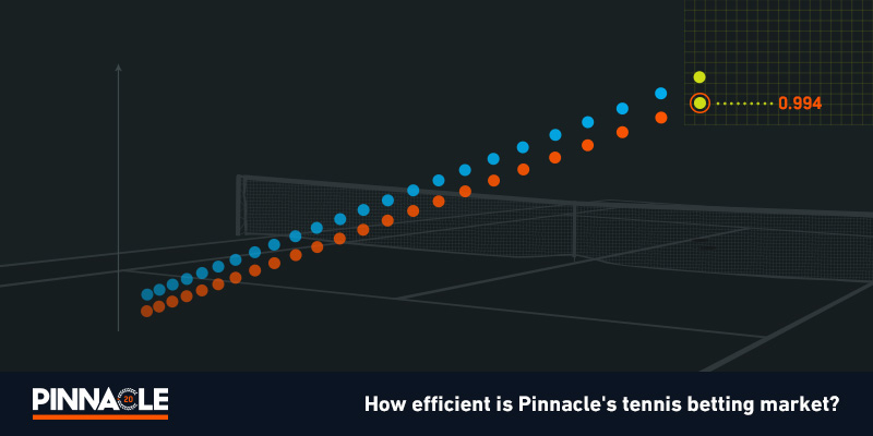 Tennis betting strategy  Is the market efficient following a final set  tiebreak win?