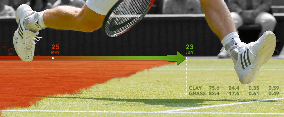Finding a tennis betting edge on grass courts