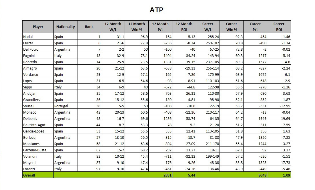 tennis-clay-table-atp.jpg