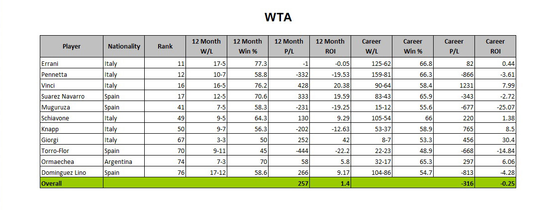 tennis-clay-table-wta.jpg