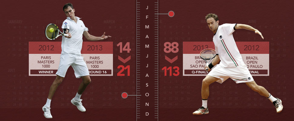 ATP Mens Ranking Points Graph