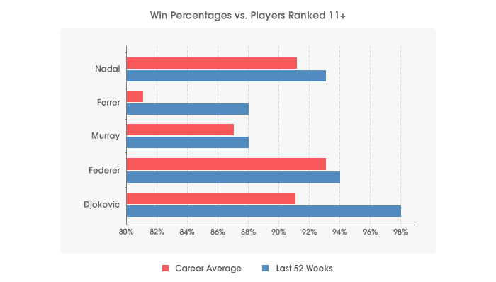 tennis-top-5-betting-graph.jpg