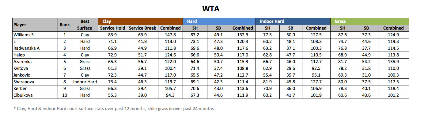 wta-surface-table.jpg