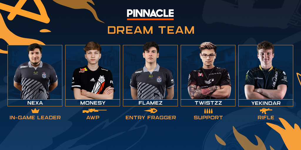Pinnacle Dream Team - August 2022
