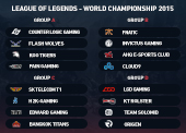 League of Legends 2015 World Championship betting preview