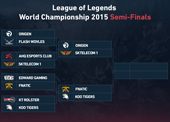 LoL 2015 World Championship - Semi-finals betting preview