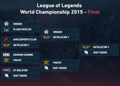 LoL 2015 World Championship - Final betting preview