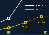 Dota 2 - The International: The rise of eSports betting