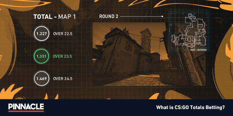 ¿Cuánto dura un mapa de CS:GO