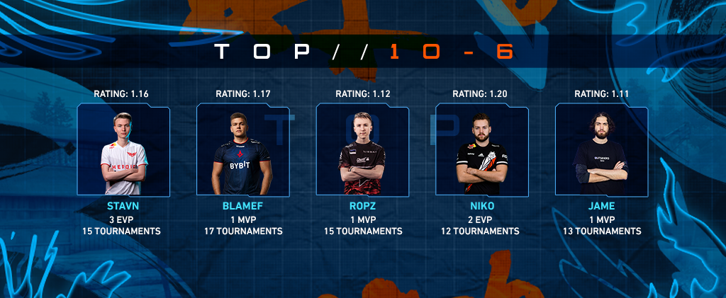 Top 10 CS:GO Players of April 2023 - Vitality dominates!