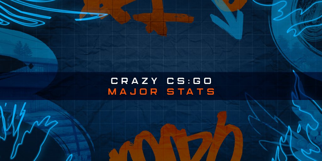 Estadísticas increíbles de los Majors de CS:GO