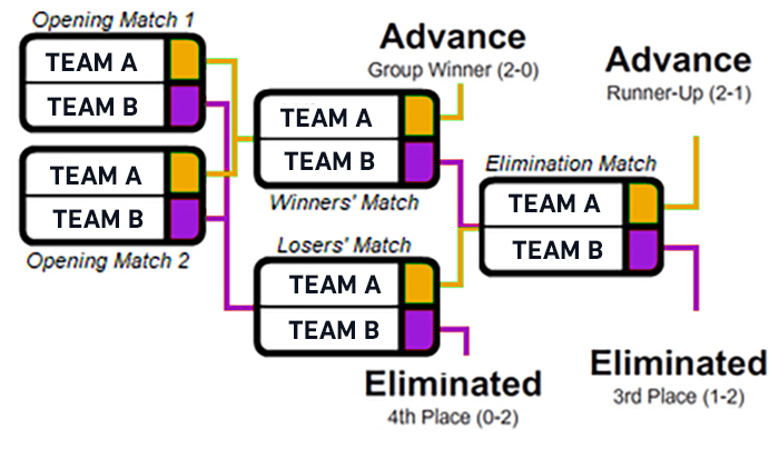 how the gsl format works