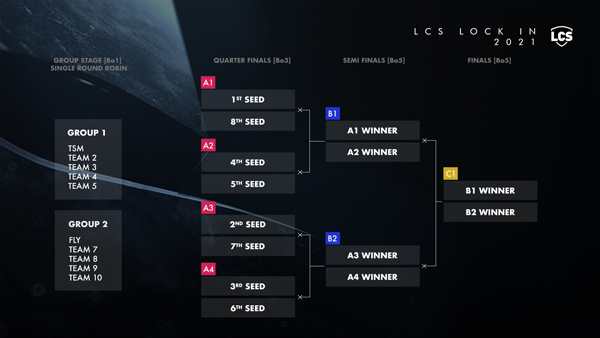 inarticle-LCS21_Format_Article_Brackets_LockIn.jpg